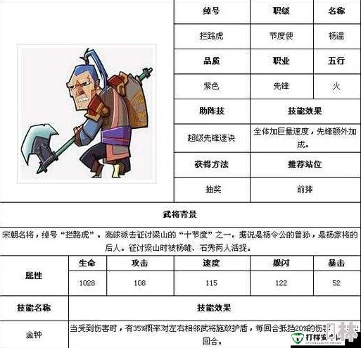 全民水浒惊喜爆料：解宝全新技能揭秘及最强阵容搭配详情一览