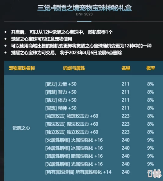 超世代宠物阵容大揭秘：2023最新最强搭配方案与实战必胜技巧深度解析
